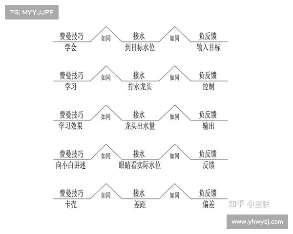 掌握DNF疲劳蓄电池的五大技巧与实用心得分享 掌握DNF疲劳蓄电池的五大技巧与实用心得分享