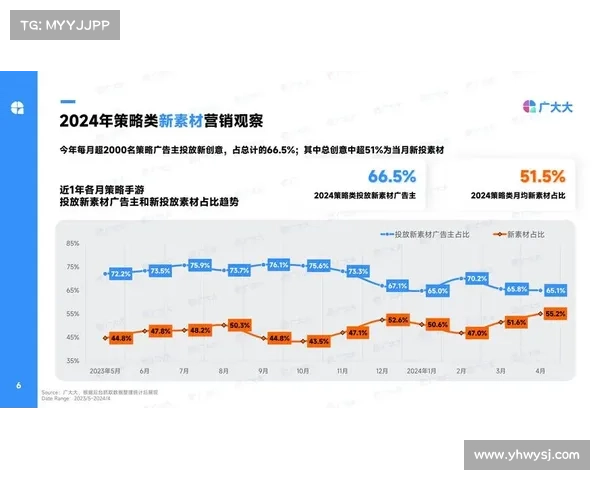 手游评测报告撰写技巧与深入分析方法全解析 手游评测报告撰写技巧与深入分析方法全解析