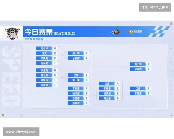 S6定位赛战术分析五大核心要素解读及实施策略探讨 S6定位赛战术分析五大核心要素解读及实施策略探讨